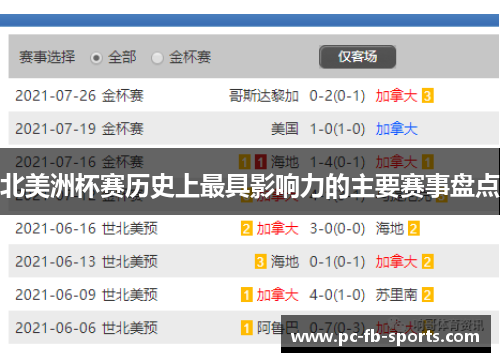 北美洲杯赛历史上最具影响力的主要赛事盘点