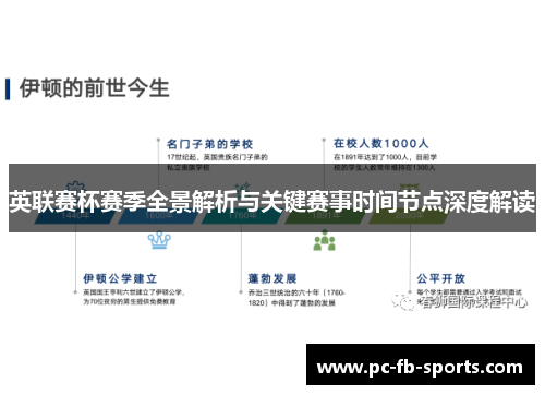 英联赛杯赛季全景解析与关键赛事时间节点深度解读