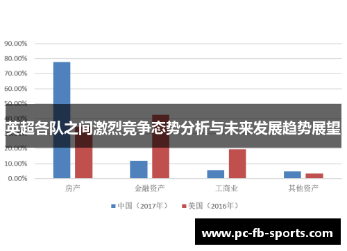 英超各队之间激烈竞争态势分析与未来发展趋势展望