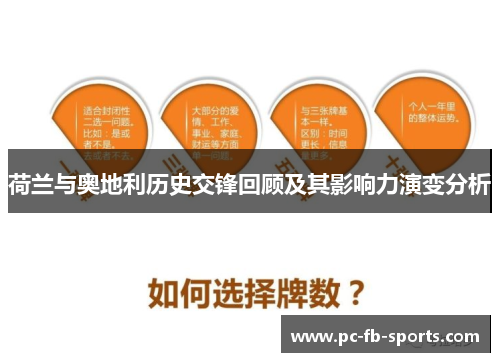 荷兰与奥地利历史交锋回顾及其影响力演变分析