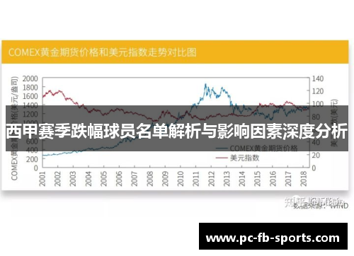 西甲赛季跌幅球员名单解析与影响因素深度分析