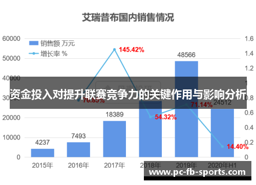 资金投入对提升联赛竞争力的关键作用与影响分析