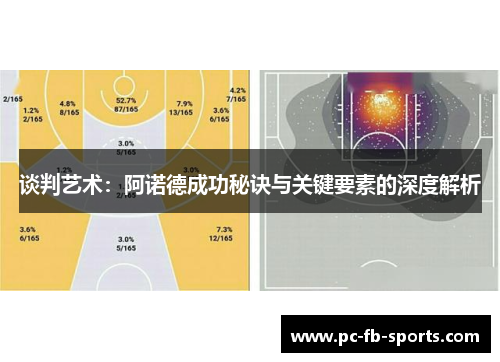谈判艺术：阿诺德成功秘诀与关键要素的深度解析