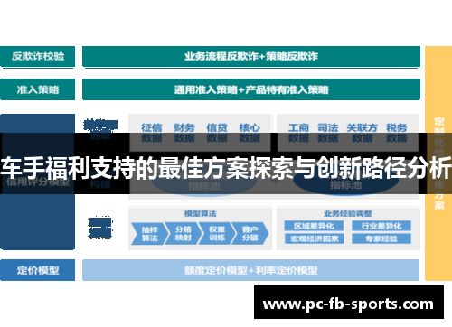 车手福利支持的最佳方案探索与创新路径分析