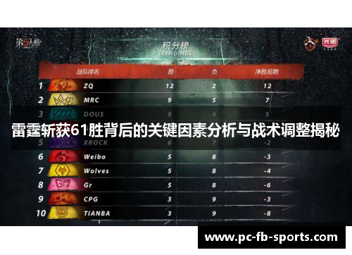 雷霆斩获61胜背后的关键因素分析与战术调整揭秘